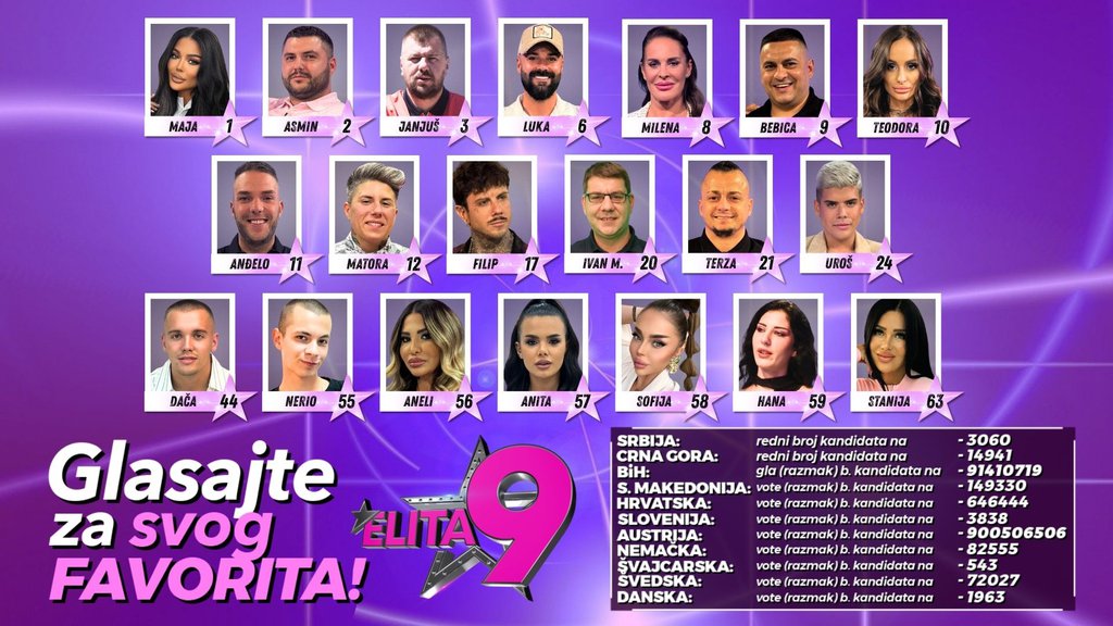 Superfinale Elite 9 donosi veliko uzbuđenje: Gledaoci biraju ko odnosi pobedu