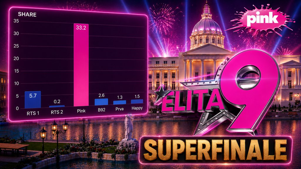 TV Pink beleži rekordnu gledanost tokom superfinala Elite 9