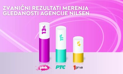 TV Pink najgledaniji emiter među komercijalnim televizijama u Srbiji