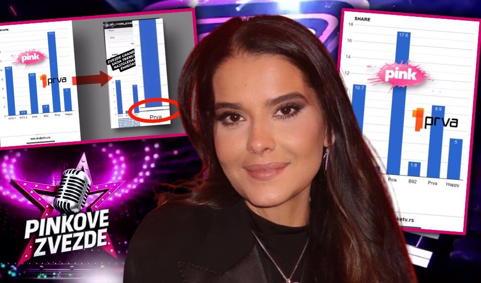 Milica Mitrović, pinkove zvezde