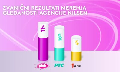 Pink osvojio najveću gledanost: Milioni izabrali ovu televiziju – Pink gledanost
