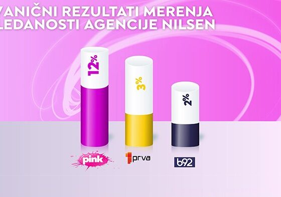 Zvanični podaci: Pink na vrhu gledanosti među komercijalnim televizijama – gledanost Pink